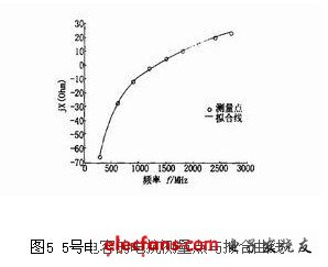 扫频测量分享：如何进行射频陶瓷贴片电容的测试？,第9张