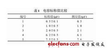 扫频测量分享：如何进行射频陶瓷贴片电容的测试？,第8张