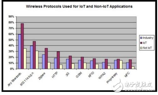 蓝牙5.0 VS WiFi 物联网无线数据传输协议王座鹿死谁手？,第2张