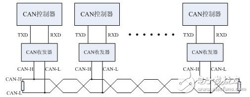 如何一分钟找到CAN总线的问题节点,CAN-bus总线,第2张