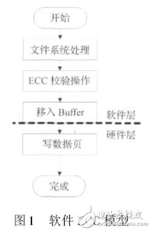 基于FPGA的并行硬件ECC模型的设计,图1 软件ECC 模型,第2张