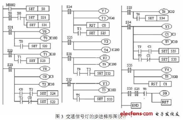 基于PLC的交通灯自动控制系统,第5张