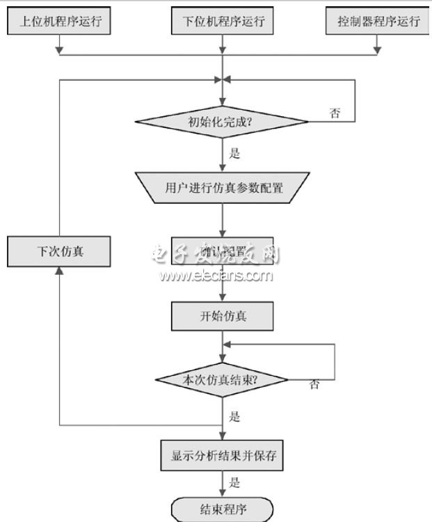 基于PXI和cRIO的ESP硬件在环仿真平台,基于PXI和cRIO的ESP硬件在环仿真平台软件框图,第3张