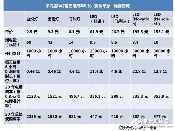 ZigBee系统结构与射频性能分析及射频测试方法,第2张