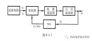 锁相环在调制和解调中的应用及概念解析,第16张