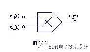 锁相环在调制和解调中的应用及概念解析,第3张