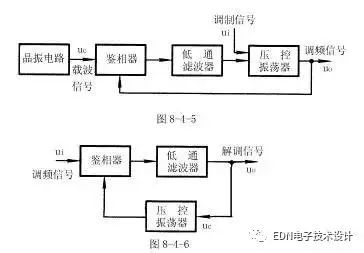 锁相环在调制和解调中的应用及概念解析,第15张