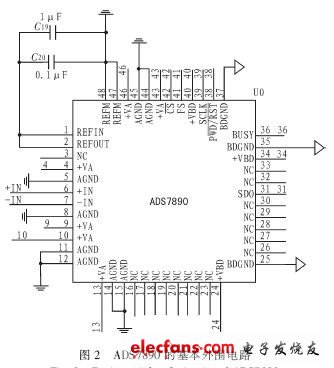 基于FPGA和ADS7890的高速AD转换,第3张