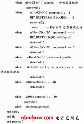 基于FPGA和ADS7890的高速AD转换,第6张