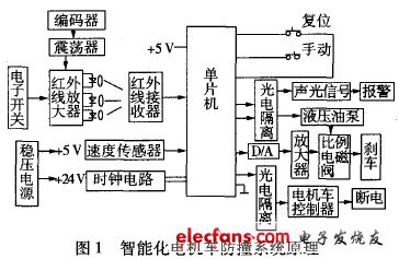 智能化电机车防撞系统的可行性研究,智能化电机车防撞系统原理图,第2张