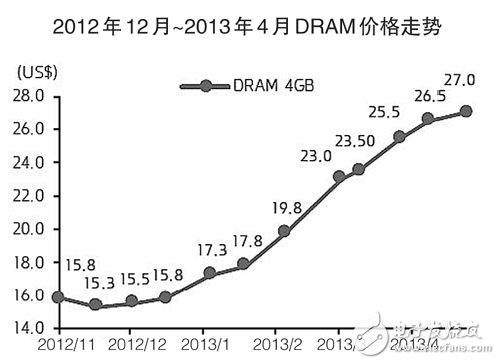 电子元器件处处受肘，国内厂商当自强,第2张