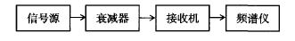 三种测量噪声系数的典型方法,图2 增益法测试框图,第6张