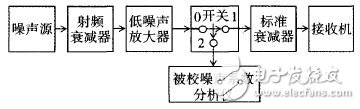 三种测量噪声系数的典型方法,图3 Y系数发生器原理图,第8张