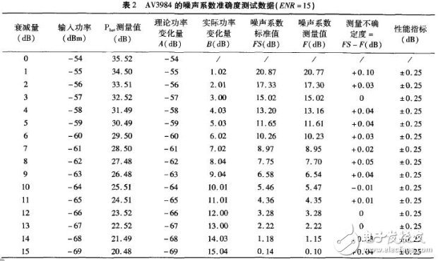 三种测量噪声系数的典型方法,噪声系数,第13张