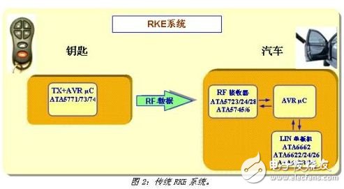 爱特梅尔最新汽车遥控车门解决方案,传统RKE系统解决方案示例,第3张