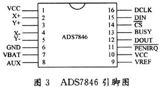 基于ADS7846的电阻式触摸屏接口设计, 基于ADS7846的电阻式触摸屏接口设计,第5张