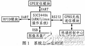 物联网在智能车载系统中的应用,a.jpg,第2张