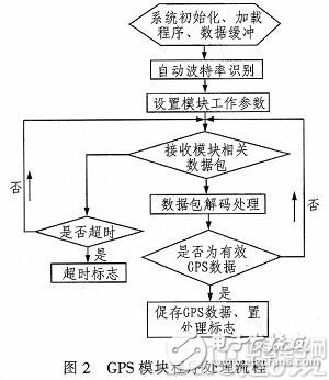 物联网在智能车载系统中的应用,b.jpg,第3张