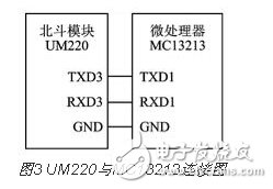 基于ZigBee和北斗导航芯片的无线终端设计,基于ZigBee和北斗导航芯片的无线终端设计,第4张