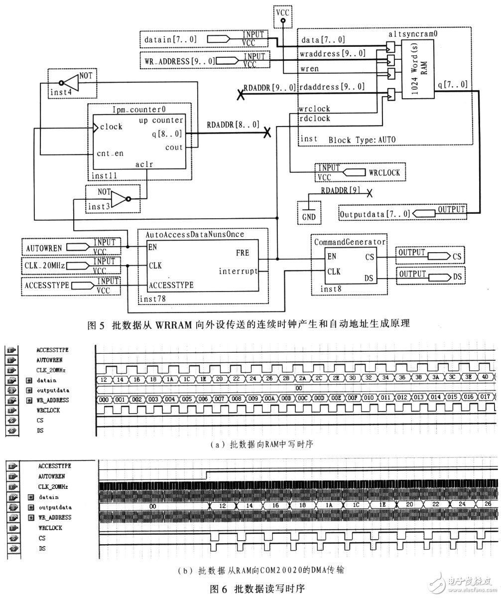 一种基于FPGA的PXA270外设时序转换接口设计,一种基于FPGA的PXA270外设时序转换接口设计,第7张