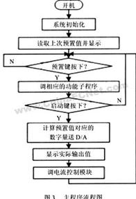 半导体激光器可靠性评估系统设计,第4张