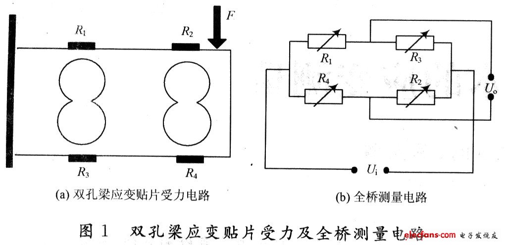 基于虚拟仪器技术的应变测量,全桥测量电路,第3张