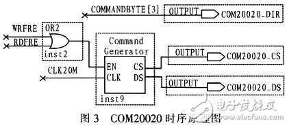 一种基于FPGA的PXA270外设时序转换接口设计,一种基于FPGA的PXA270外设时序转换接口设计,第5张