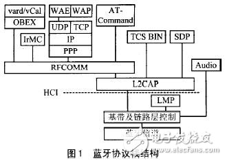 智能传感器的蓝牙协议栈与SoC结构解析,智能传感器的蓝牙协议栈与SoC结构解析,第2张