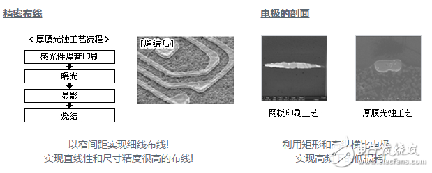 射频电感器的特性和选择方法,第6张