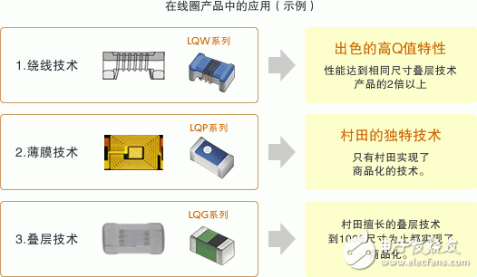 射频电感器的特性和选择方法,第3张