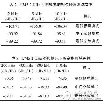 基于芯片测试的环路滤波器设计,第10张