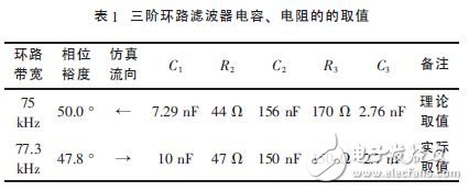 基于芯片测试的环路滤波器设计,第6张