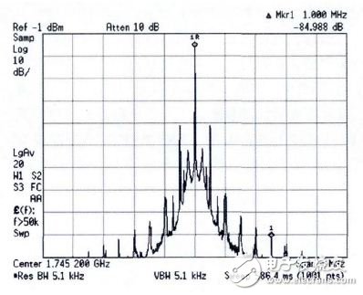 基于芯片测试的环路滤波器设计,图5输出信号频谱,第8张