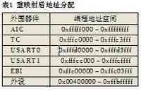 AT91FR40162与cyclone2在工业控制的结合,第4张