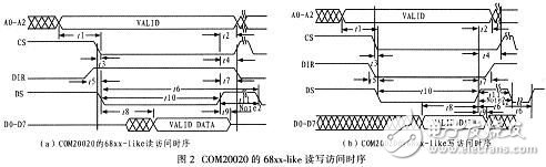 一种基于FPGA的PXA270外设时序转换接口设计,一种基于FPGA的PXA270外设时序转换接口设计,第3张