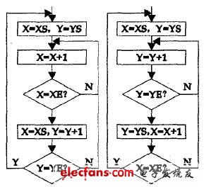 彩色STN模块VP2188与51单片机接口,第2张