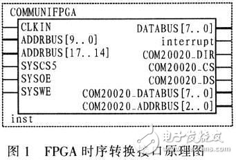 一种基于FPGA的PXA270外设时序转换接口设计,一种基于FPGA的PXA270外设时序转换接口设计,第2张