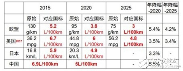 结构轻量化向材料轻量化的转变，助力电动车增加续航,结构轻量化向材料轻量化的转变，助力电动车增加续航,第2张