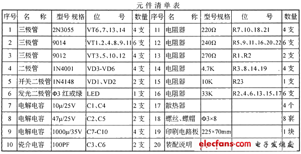 无输出变压器电路制作OCL立体声功放,元件清单表,第4张
