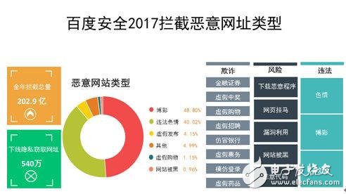 百度AI技术维护网络安全_你如何看待,第2张