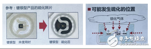 罗姆宣布推出SML-Y18U2T完全无银抗硫化高亮度LED,罗姆宣布推出SML-Y18U2T完全无银抗硫化高亮度LED,第2张