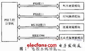 基于虚拟仪器的激光性能参数测量系统,第2张