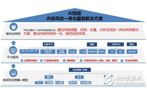 百度AI技术维护网络安全_你如何看待,第3张