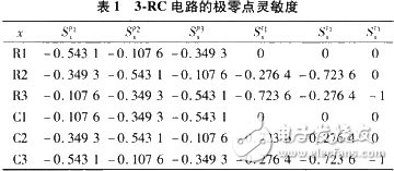 极零点灵敏度对测试模拟和混合电路性能指标的实现,极零点灵敏度对测试模拟和混合电路性能指标的实现,第8张