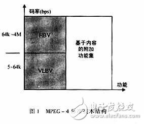 MPEG-4视频编码技术及在多媒体通信中的应用,MPEG-4视频编码技术及在多媒体通信中的应用,第2张