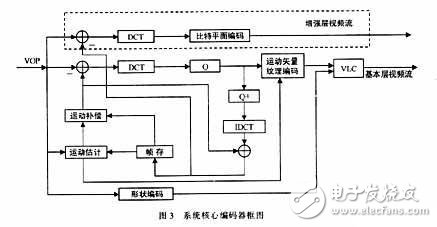 MPEG-4视频编码技术及在多媒体通信中的应用,MPEG-4视频编码技术及在多媒体通信中的应用,第4张