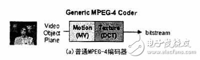 MPEG-4视频编码技术及在多媒体通信中的应用,MPEG-4视频编码技术及在多媒体通信中的应用,第5张