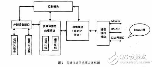 MPEG-4视频编码技术及在多媒体通信中的应用,MPEG-4视频编码技术及在多媒体通信中的应用,第3张