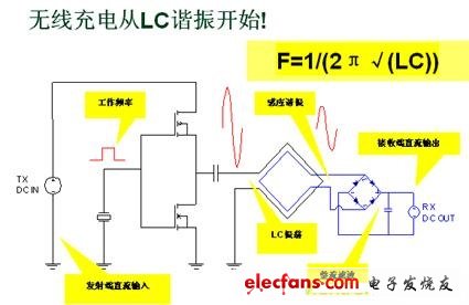 如何让无线充电稳固便携产品的世界,第2张