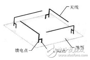 RFID小型圆极化四臂螺旋天线的设计,倒F折叠四臂螺旋天线,第2张